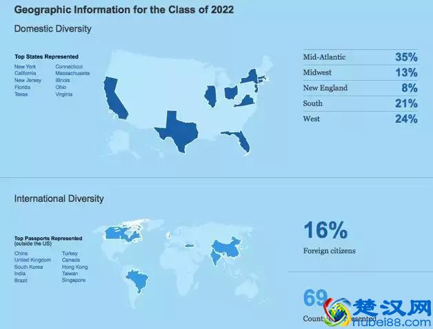 走进美国十大名校之——哥伦比亚大学