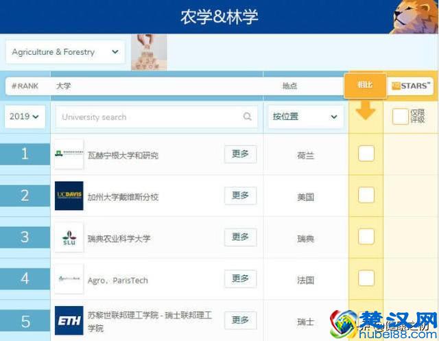 最新！2019全球医学类专业大学排名公布，中国内地有这些大学入围