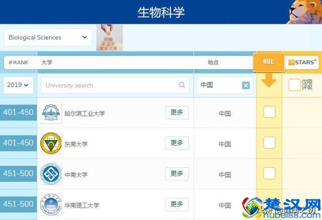 最新！2019全球医学类专业大学排名公布，中国内地有这些大学入围