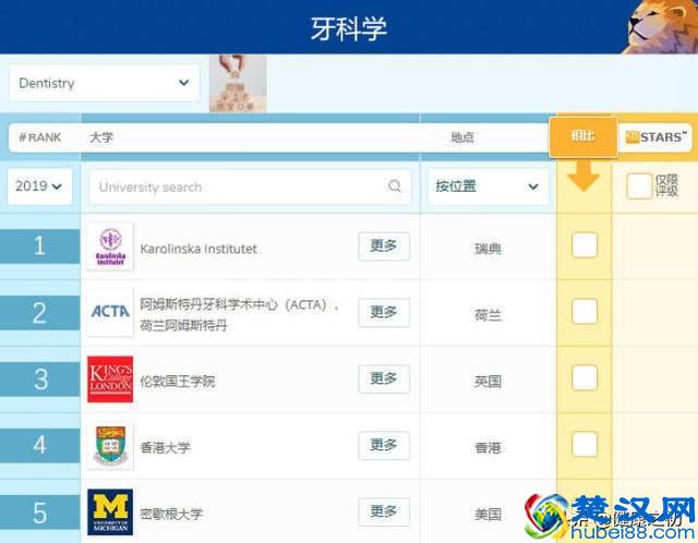 最新！2019全球医学类专业大学排名公布，中国内地有这些大学入围