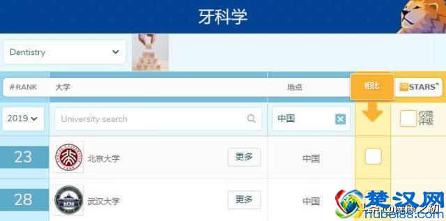 最新！2019全球医学类专业大学排名公布，中国内地有这些大学入围