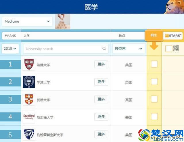 最新！2019全球医学类专业大学排名公布，中国内地有这些大学入围