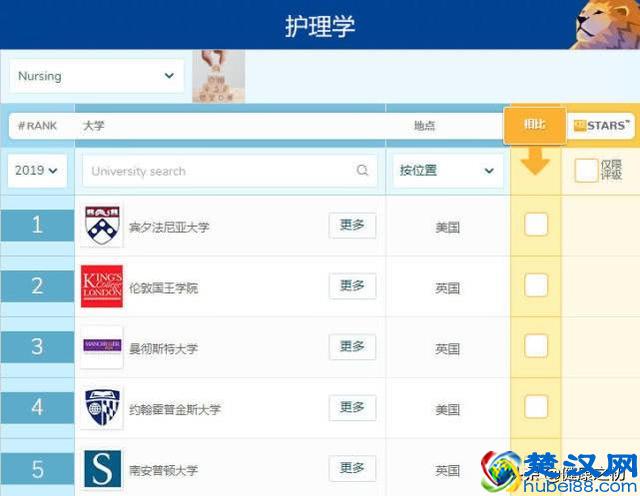最新！2019全球医学类专业大学排名公布，中国内地有这些大学入围