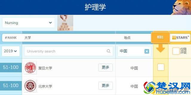 最新！2019全球医学类专业大学排名公布，中国内地有这些大学入围