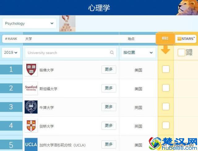 最新！2019全球医学类专业大学排名公布，中国内地有这些大学入围