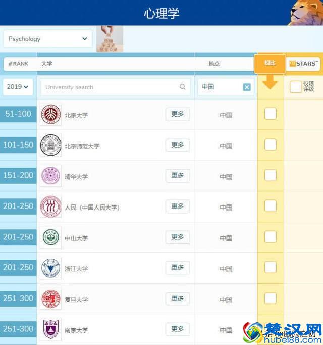 最新！2019全球医学类专业大学排名公布，中国内地有这些大学入围