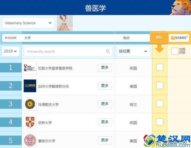 最新！2019全球医学类专业大学排名公布，中国内地有这些大学入围
