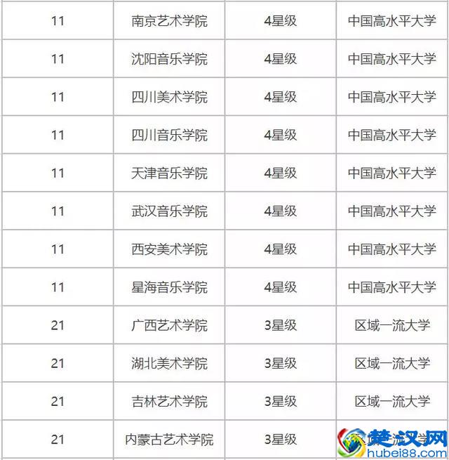 2019中国艺术类大学排名（重点、民办、独立）