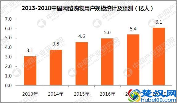 新手如何开网店？开淘宝店之前应该准备哪些手续，需要注意什么？