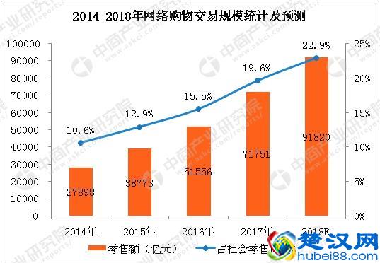 新手如何开网店？开淘宝店之前应该准备哪些手续，需要注意什么？