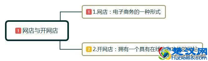 新手怎样开网店？开网店需要准备哪些东西呢？有什么好的经营建议