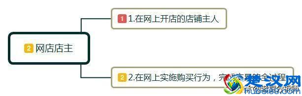 新手怎样开网店？开网店需要准备哪些东西呢？有什么好的经营建议