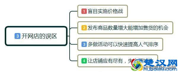 新手怎样开网店？开网店需要准备哪些东西呢？有什么好的经营建议