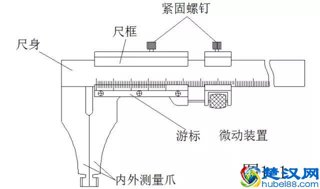 游标卡尺的标准使用方法
