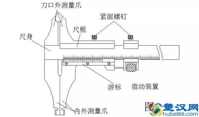 游标卡尺的标准使用方法