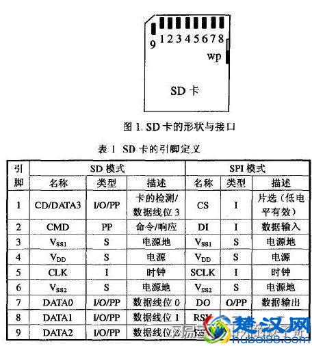 教你手机储存卡格式化（指手机、电脑都不能格式化）