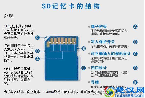 教你手机储存卡格式化（指手机、电脑都不能格式化）