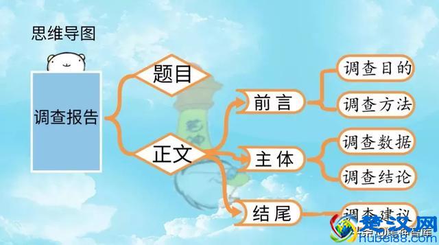 「作文周周练」第六周（5~6)年级-写“调查研究报告类”作文训练