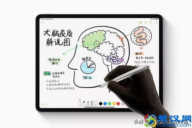 平板机皇iPad，A10芯片对撞A12芯片