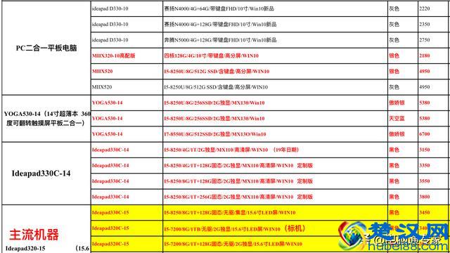 联想家用台式机和笔记本电脑进货价曝光，请勿再被电脑奸商坑到