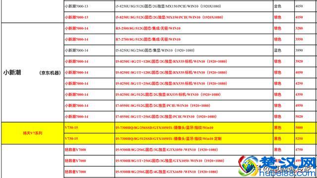 联想家用台式机和笔记本电脑进货价曝光，请勿再被电脑奸商坑到