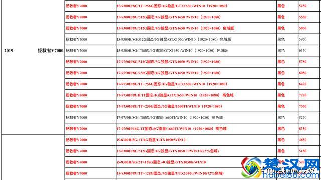 联想家用台式机和笔记本电脑进货价曝光，请勿再被电脑奸商坑到