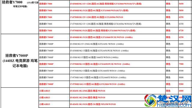 联想家用台式机和笔记本电脑进货价曝光，请勿再被电脑奸商坑到