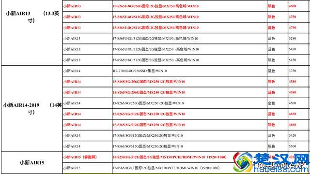 联想家用台式机和笔记本电脑进货价曝光，请勿再被电脑奸商坑到
