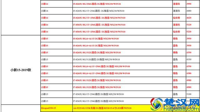 联想家用台式机和笔记本电脑进货价曝光，请勿再被电脑奸商坑到