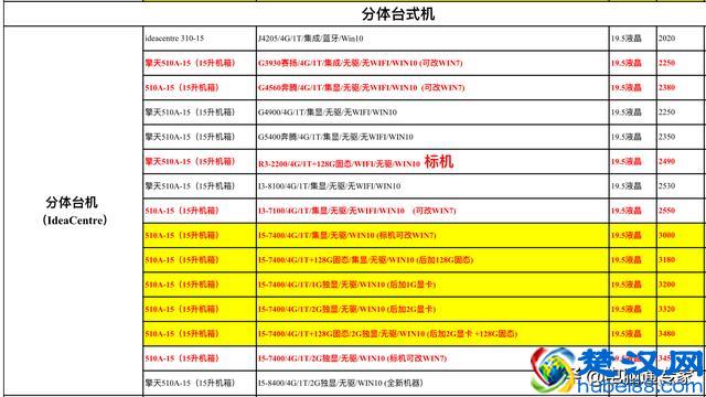 联想家用台式机和笔记本电脑进货价曝光，请勿再被电脑奸商坑到