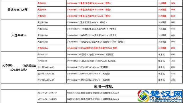 联想家用台式机和笔记本电脑进货价曝光，请勿再被电脑奸商坑到