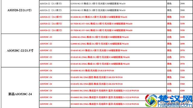 联想家用台式机和笔记本电脑进货价曝光，请勿再被电脑奸商坑到