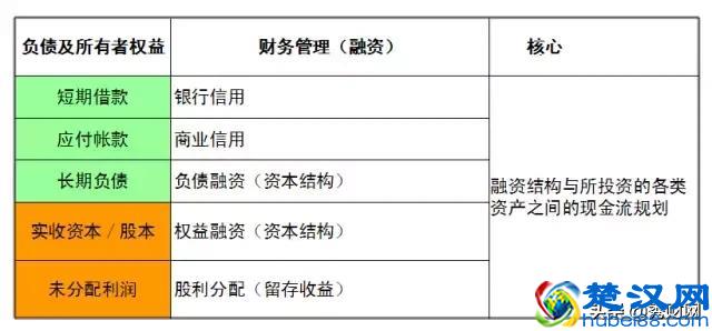 一文读懂三张财务报表，适合财务分析入门！