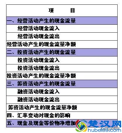 一文读懂三张财务报表，适合财务分析入门！
