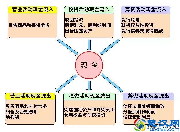 一文读懂三张财务报表，适合财务分析入门！