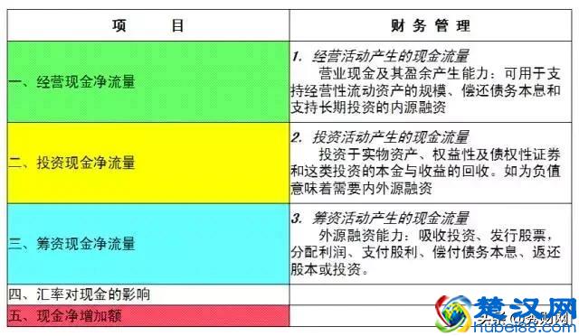 一文读懂三张财务报表，适合财务分析入门！