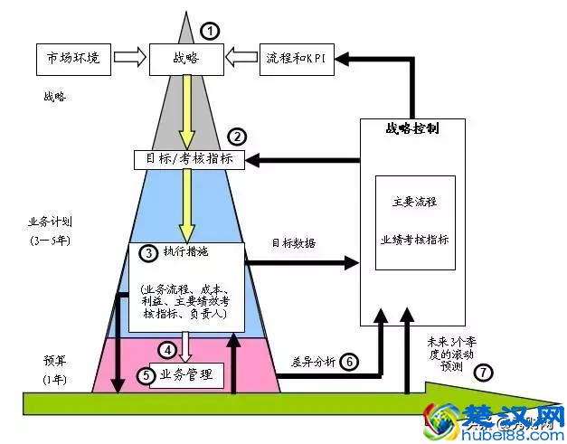 一文读懂三张财务报表，适合财务分析入门！