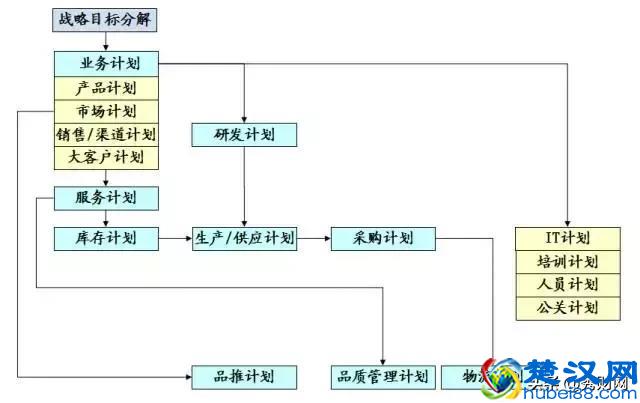 一文读懂三张财务报表，适合财务分析入门！