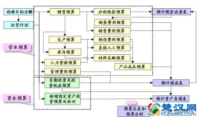 一文读懂三张财务报表，适合财务分析入门！