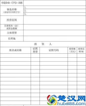 开汽修店需要什么证件 办理营业执照证件流程有哪些