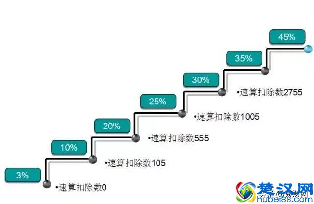 与深圳网博会牵手十月，解锁2019最酷盛宴