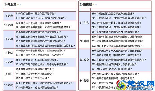 创业开店应该如何从供货商中获得利益和资源的最大化？