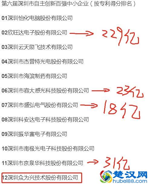 被低估的人工智能+机器人+操作系统——新时达002527