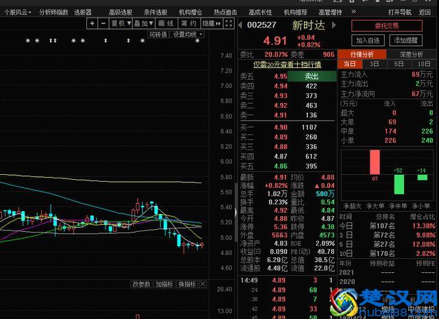 被低估的人工智能+机器人+操作系统——新时达002527