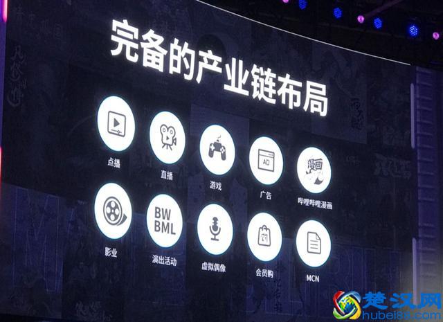 投资近30家动漫公司，88部国创作品，是B站国创的傲人成绩单