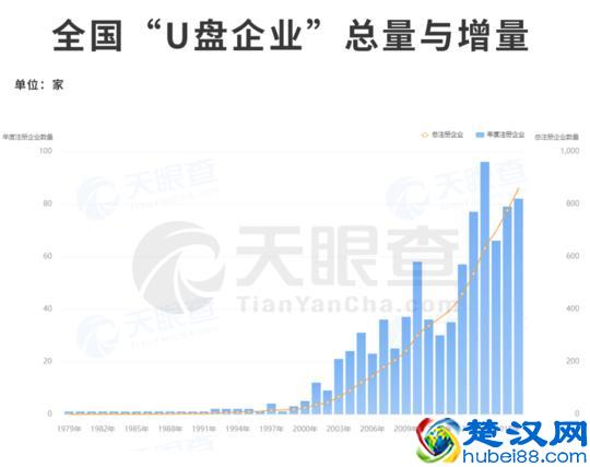 发明了U盘、10年躺赚2亿，朗科科技U盘专利到期后将何去何从？