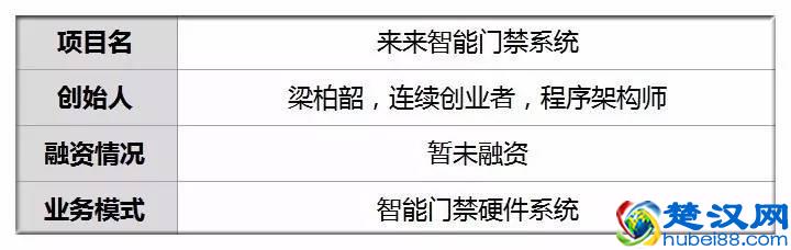 他的App会说芝麻开门咒语 业主们摇摇手机开启门禁