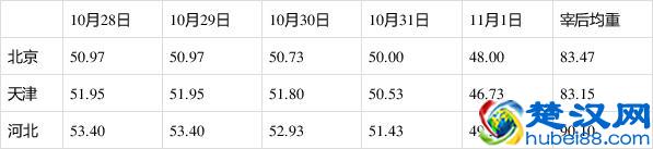 降了！上周瘦肉型白条猪肉出厂价首次出现环比下跌