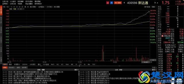 1个亿投奇虎360！这家新三板公司如今燃爆了！股价大涨133%