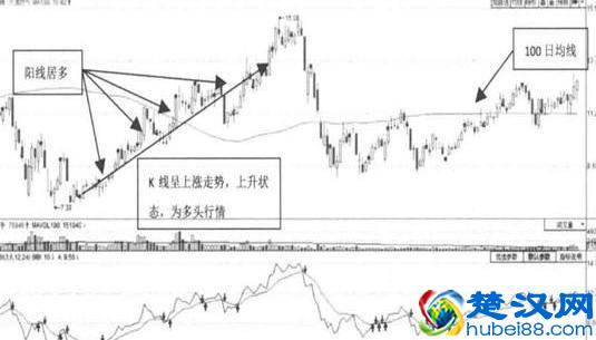 什么是多头行情？股市中多头行情是什么意思